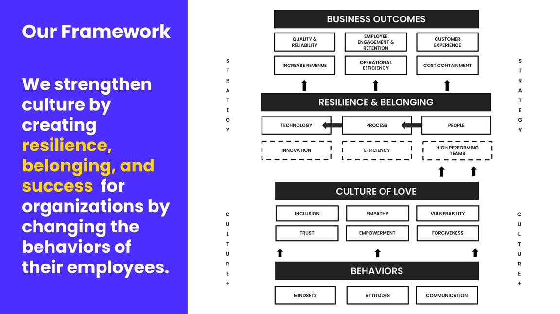 culture-framework-DZGjL-nQ